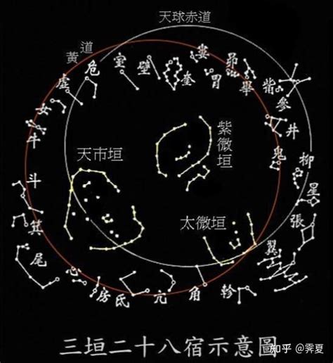 紫薇星|一文看懂紫微星所指究竟是什么